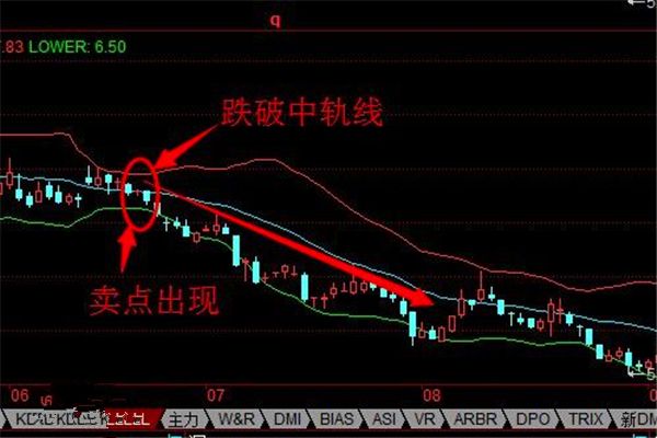 佩洛西访亚没有宣起战事，却重击了股市超4300只股票下跌