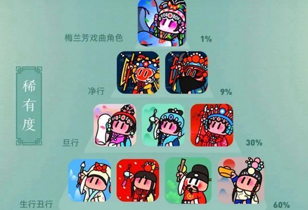 数字藏售数字藏品，数字藏品平台有多拼？