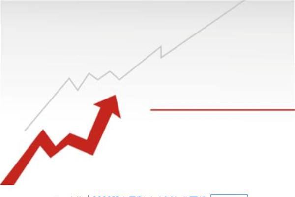 股市行情：大A大跌，低价格却反向上涨，到低价格的优势是什么？