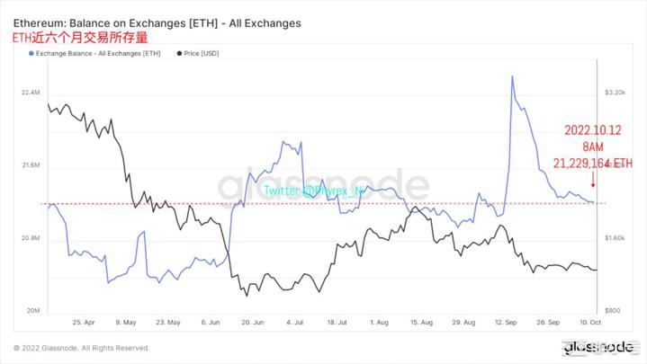 持仓超一年未移动BTC实现历史新高市场仍然处于不安趋势