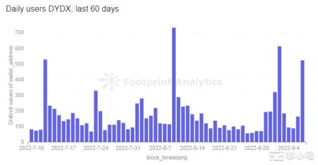 顶级永续合约DEX有哪些特点?