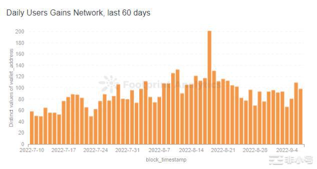 顶级永续合约DEX有哪些特点?