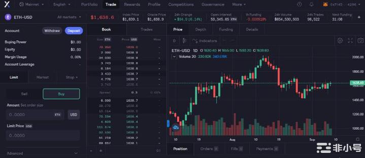 顶级永续合约DEX有哪些特点?