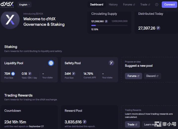 顶级永续合约DEX有哪些特点?