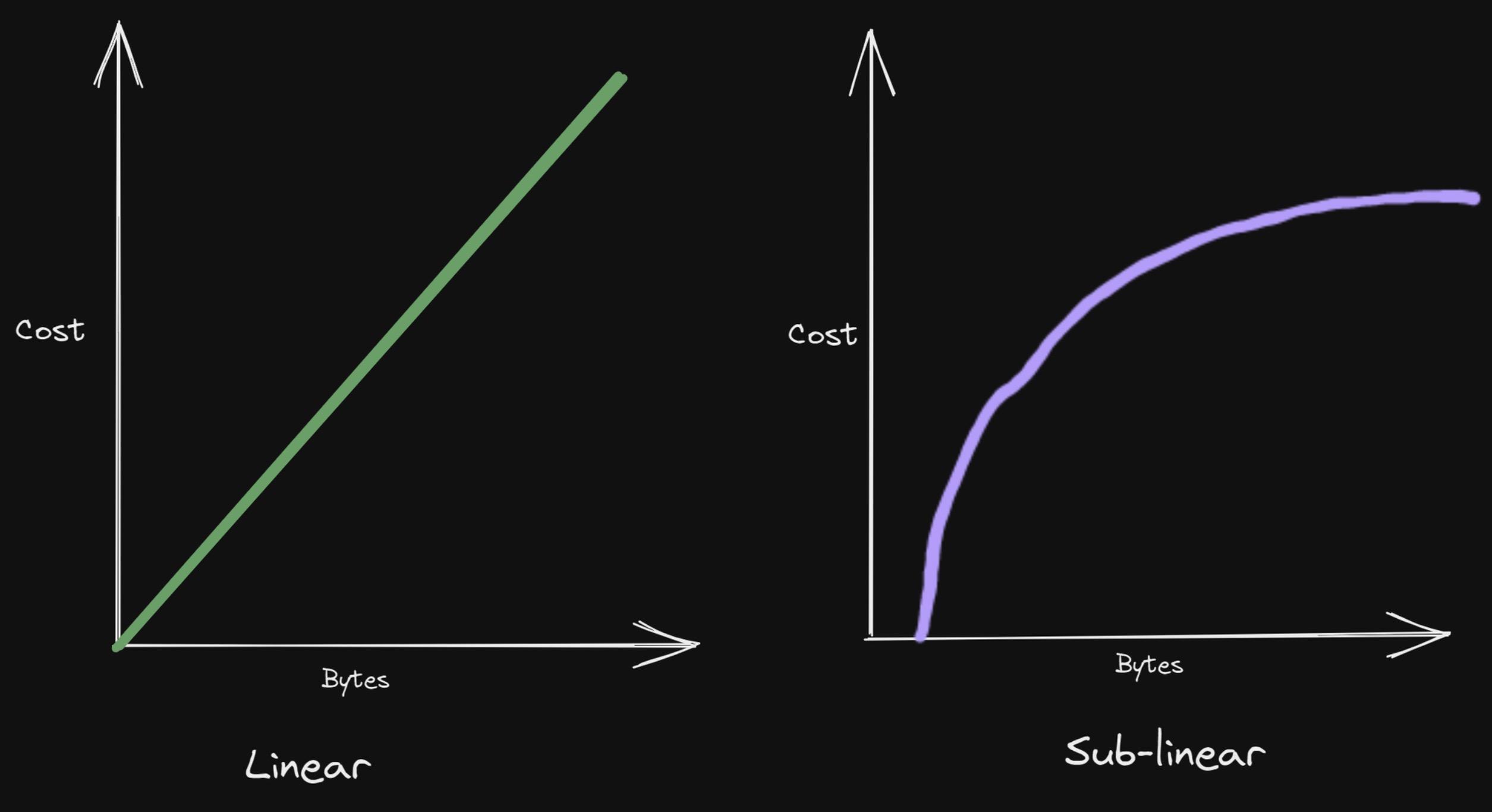 模块化区块链:数据可用的重要性