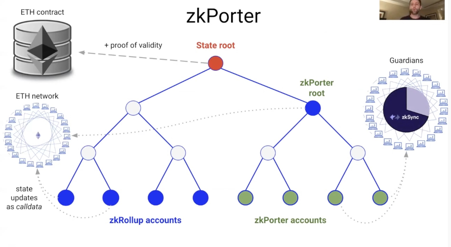 模块化区块链:数据可用的重要性