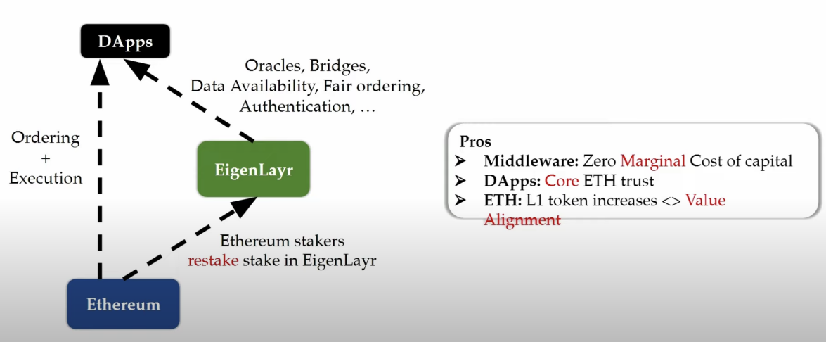 模块化区块链:数据可用的重要性