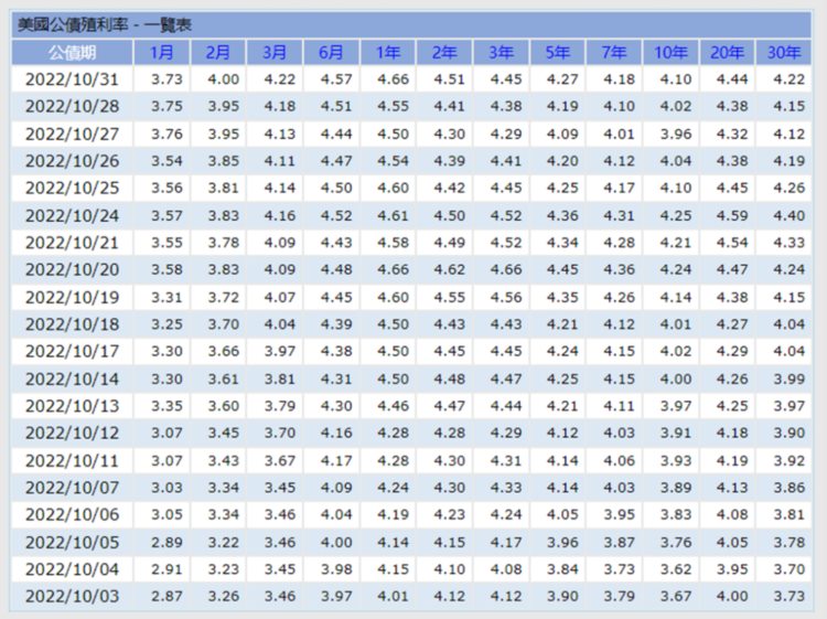 头等仓宏观分析：美联储利率决策会议前瞻