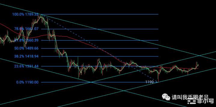 币圈老吕：以太坊双通道压制仍不看好上涨<a title='注册并实名送比特币' href='https://okk.meibanla.com/btc/okex.php' target='_blank' class='f_a'>比特币</a>20200压制