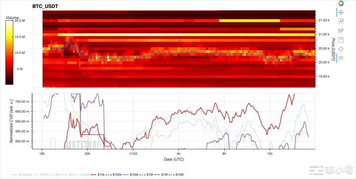 比特币多头面临2万1美元的卖家因为价格抹去了美联储的损失