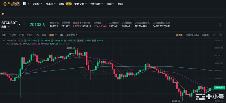 交易深度直追头部平台WEEX唯客会是新的市场黑马吗?