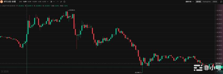 交易深度直追头部平台WEEX唯客会是新的市场黑马吗?