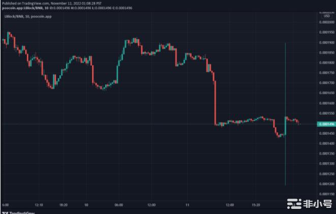 LuckyBlockV1价格预测