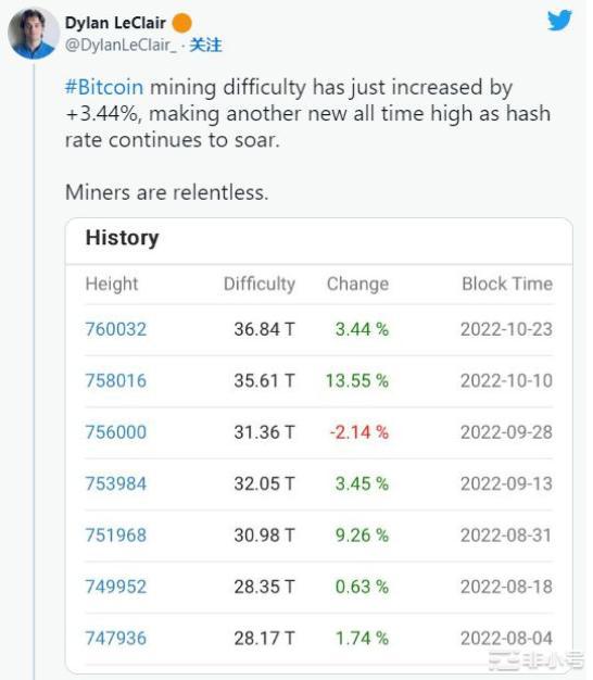 意识到！比特币最大市场风险就在这里——可能会让比特币跌至谷底