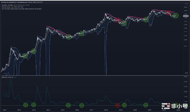 分析师将比特币价格定为下个月的3万美元即将突破