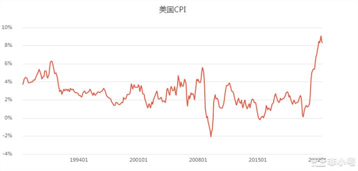 小冯：决战CPIBTCETH多空能否迎来破位