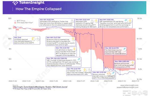 信任危机——中心化<a title='币交易所' href='https://okk.meibanla.com/btc/okex.php' target='_blank' class='f_b'>交易所</a>的透明度能走多远？