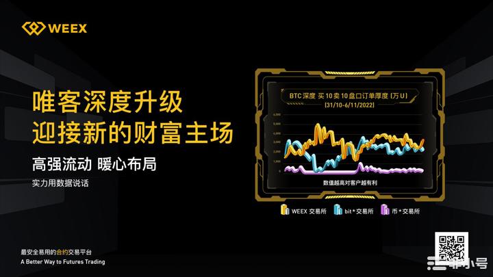 WEEX唯客完成交易深度优化升级提供一流的流动性