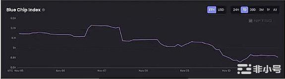 无聊猿暴跌是市场余震还是NFT暴雷前兆?