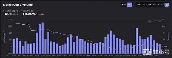 无聊猿暴跌是市场余震还是NFT暴雷前兆?
