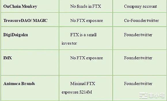 无聊猿暴跌是市场余震还是NFT暴雷前兆?