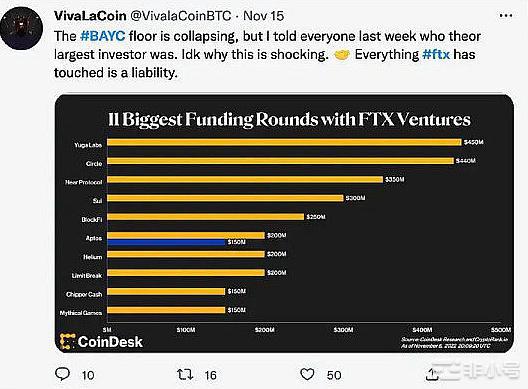 无聊猿暴跌是市场余震还是NFT暴雷前兆?