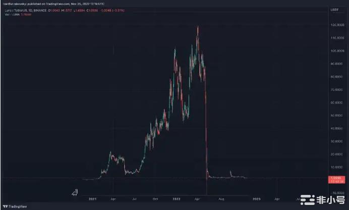 这五种方法可以让你成为明智的加密投资者！  您知道投资者和交易员之间的主要区别吗？不，答案并不那么明
