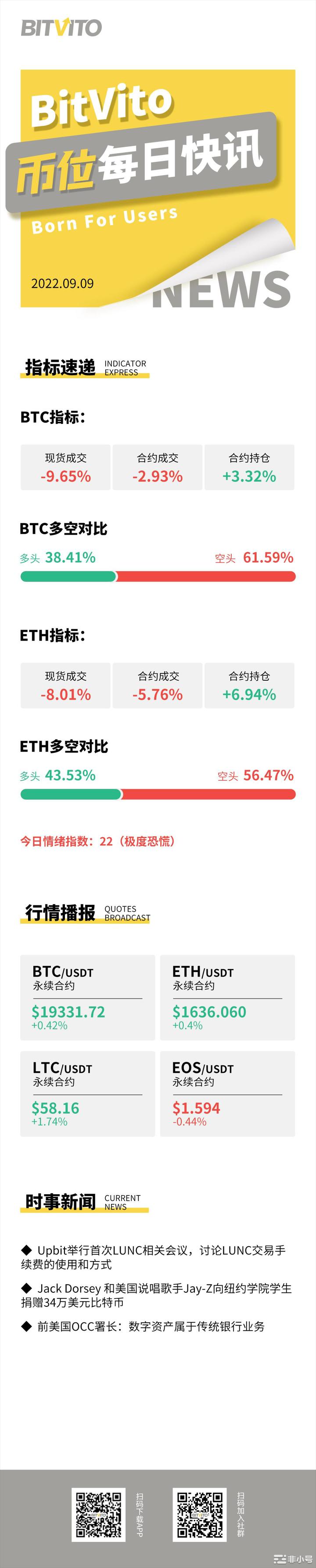 BitVito币位:风投公司BVP启动38.5亿美元早期基金