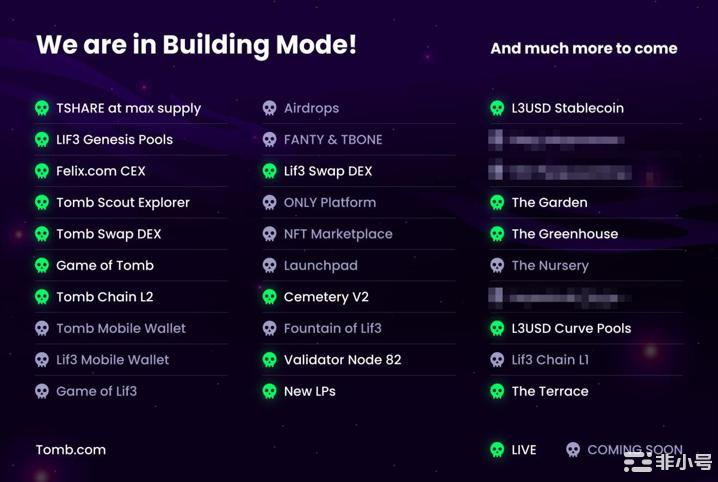 Tomb|Lif3生态宇宙——周报更新51#