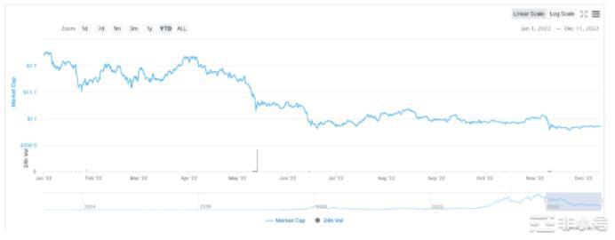 加密货币的转折点在哪?