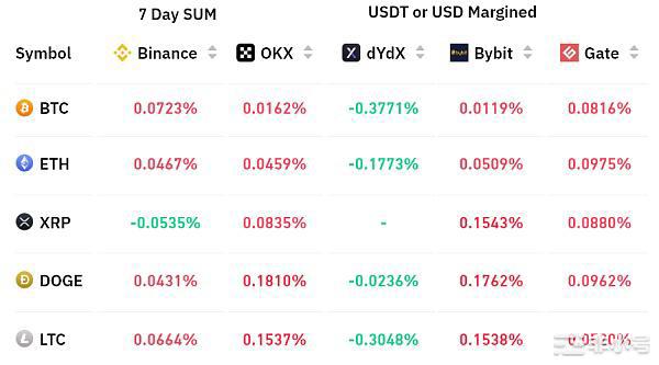 加密货币总市值跌至8400亿美元但没有迹象表明市场情绪恶化