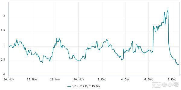 加密货币总市值跌至8400亿美元但没有迹象表明市场情绪恶化