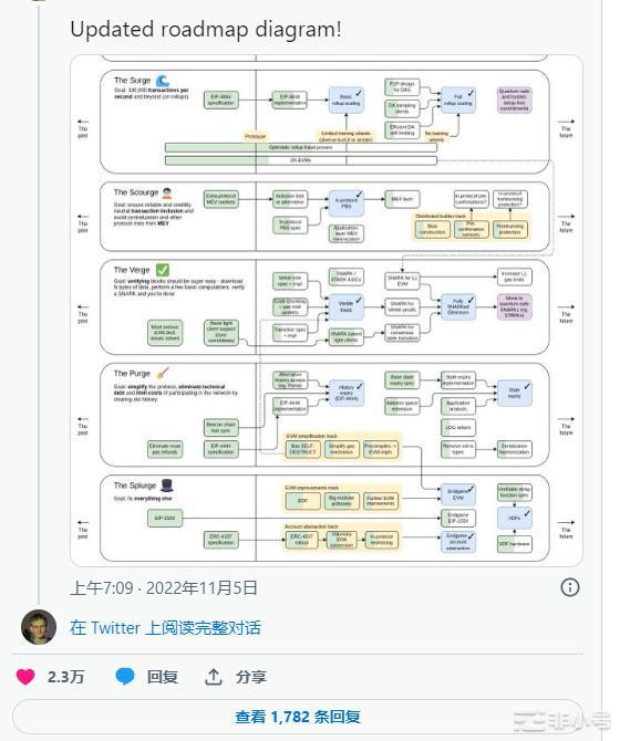 以太坊进入天灾以太坊价格会上涨吗?这些是你需要知道的