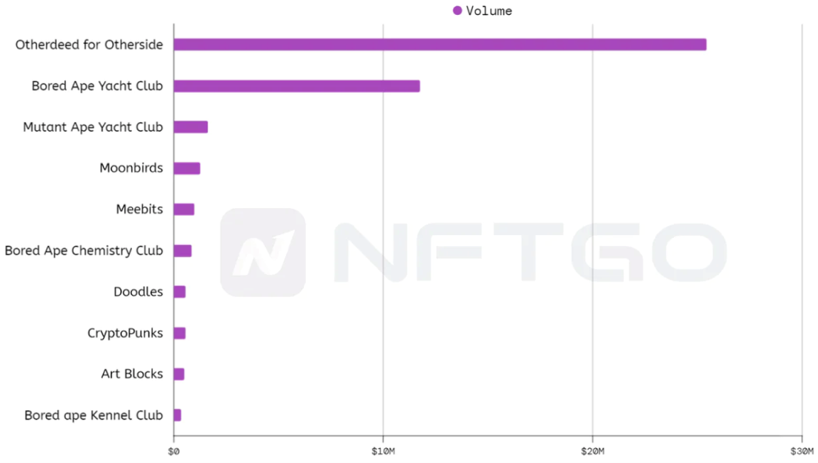 2022年度一览:深析NFT巨鲸动向