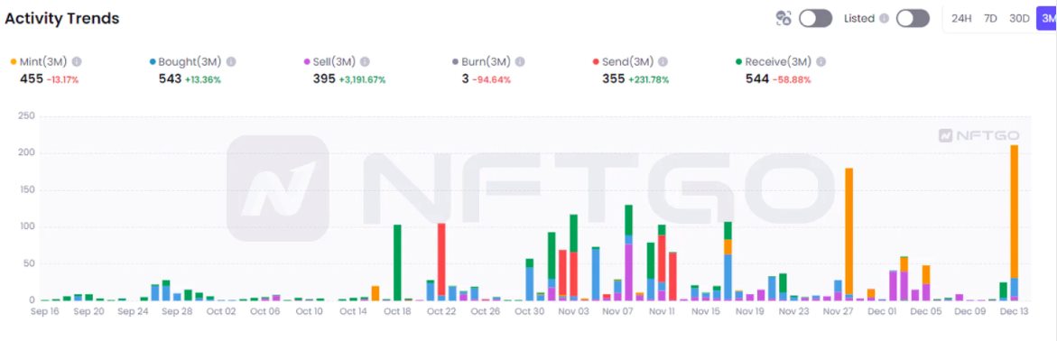 2022年度一览:深析NFT巨鲸动向