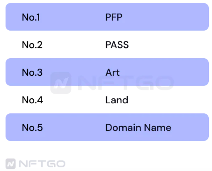 2022年度一览:深析NFT巨鲸动向