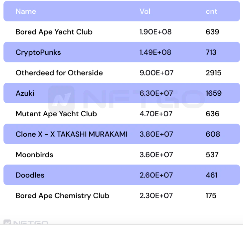 2022年度一览:深析NFT巨鲸动向