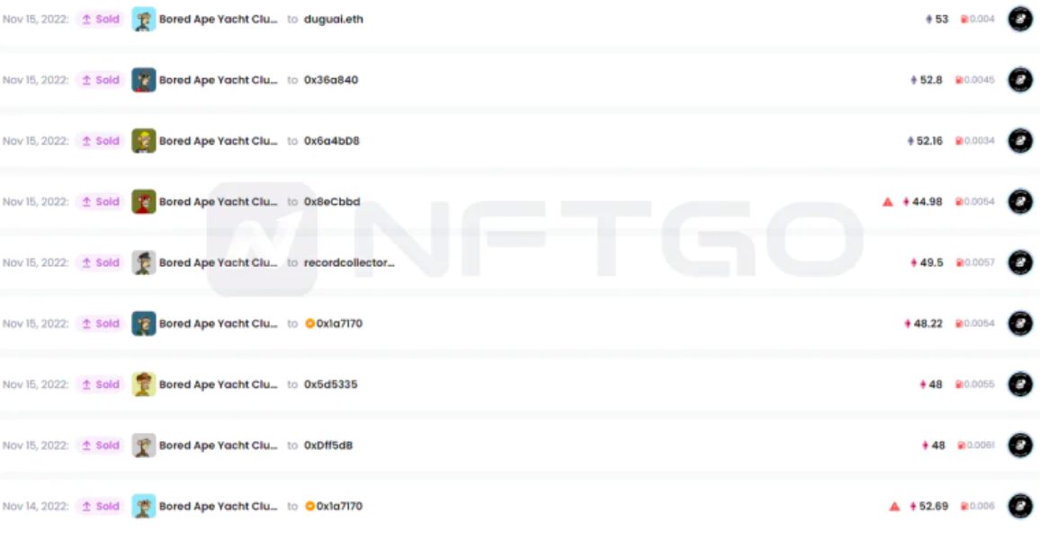 2022年度一览:深析NFT巨鲸动向
