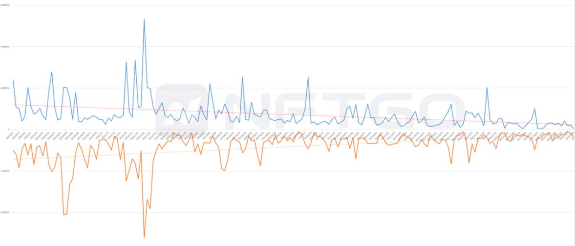 2022年度一览:深析NFT巨鲸动向