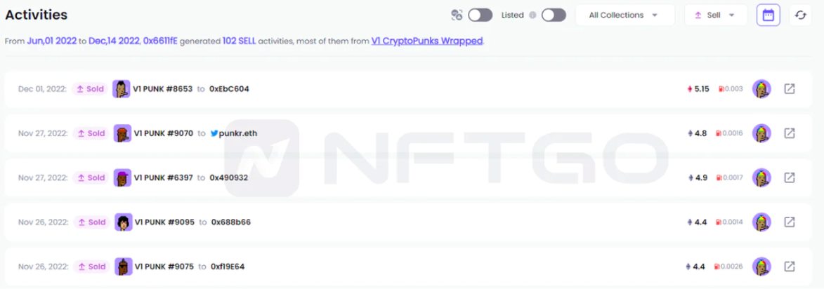 2022年度一览:深析NFT巨鲸动向