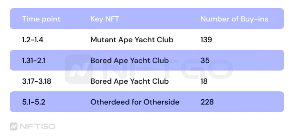 2022年度一览:深析NFT巨鲸动向