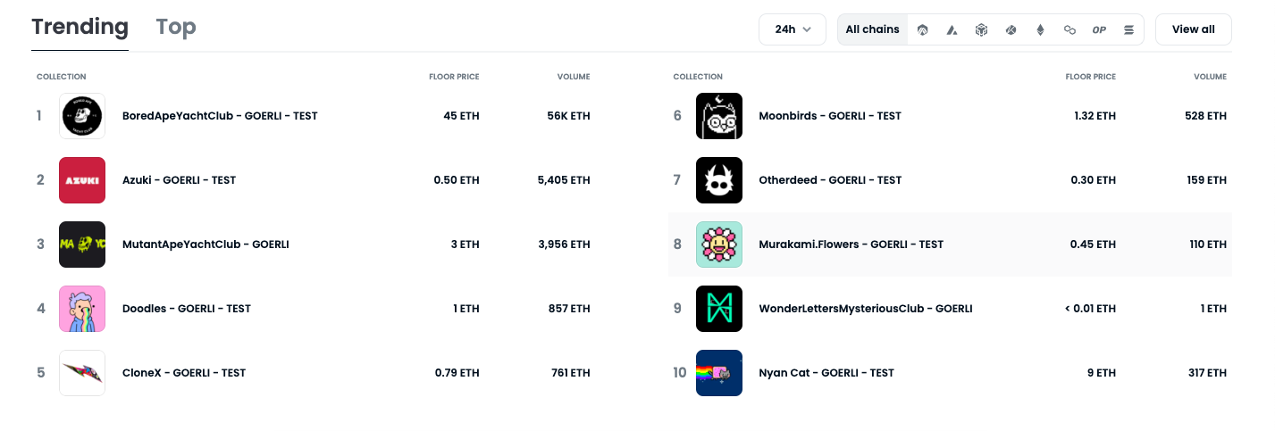 三天涨7倍Goerli测试币GETH还能上车吗?