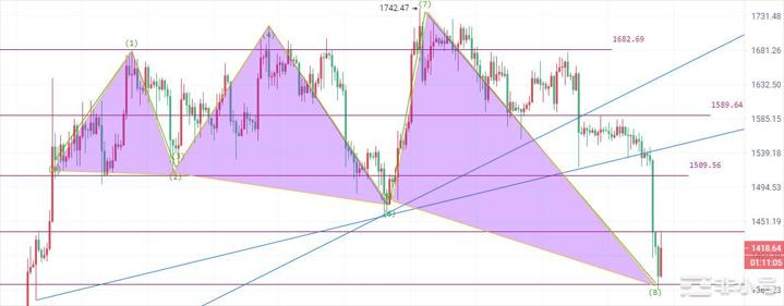 币圈院士:3.11加密货币持仓缩水比特币以太坊如何布局?