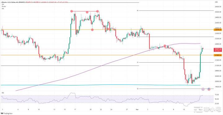 本周分析:等待比特币和山寨币的是什么?