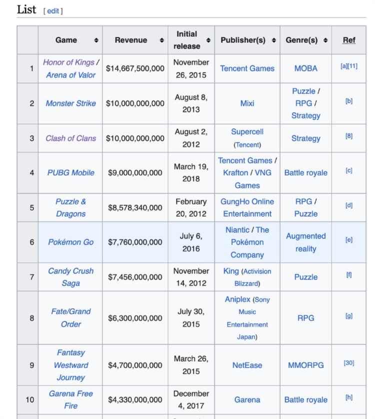 探讨加密游戏的未来前景：如何摆脱「Web2.5游戏」的标签？