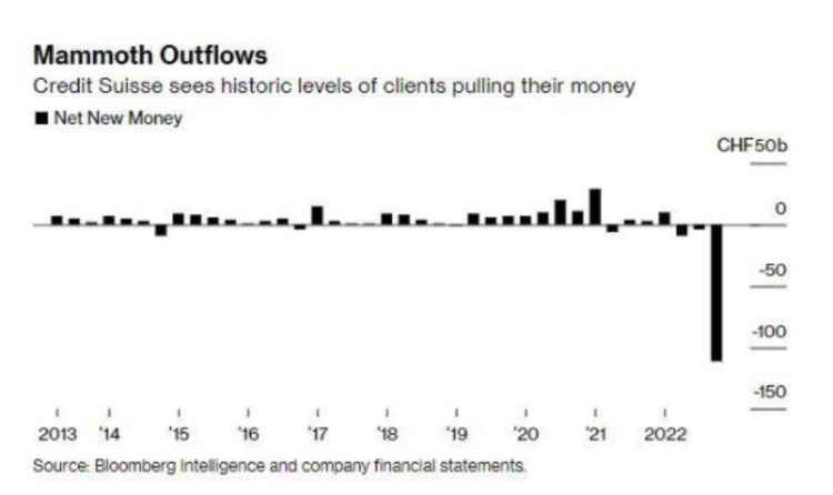 银行股风波，美联储会被迫停止加息吗