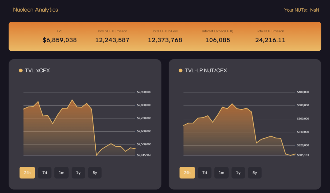 全面盘点Conflux生态项目:钱包DeFi离岸人民币数藏元宇宙