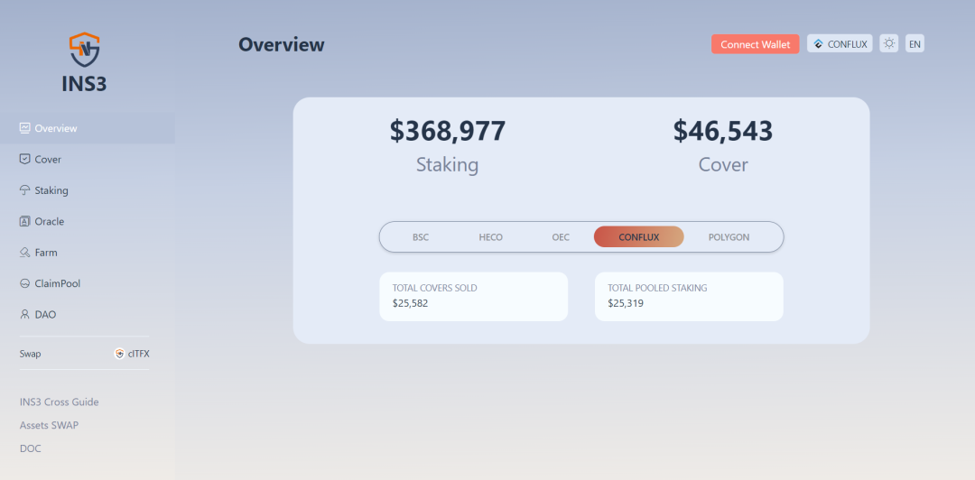全面盘点Conflux生态项目:钱包DeFi离岸人民币数藏元宇宙