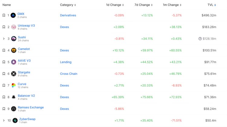 一文读懂以太坊二层项目Arbitrum