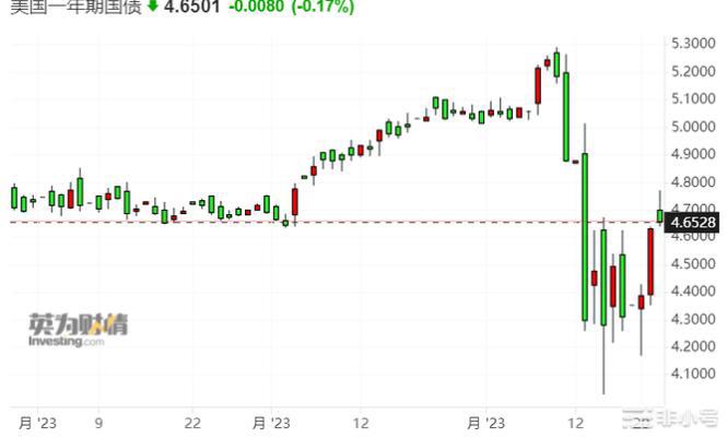 小牛行情会结束吗?后市行情哪些值得期待的趋势!